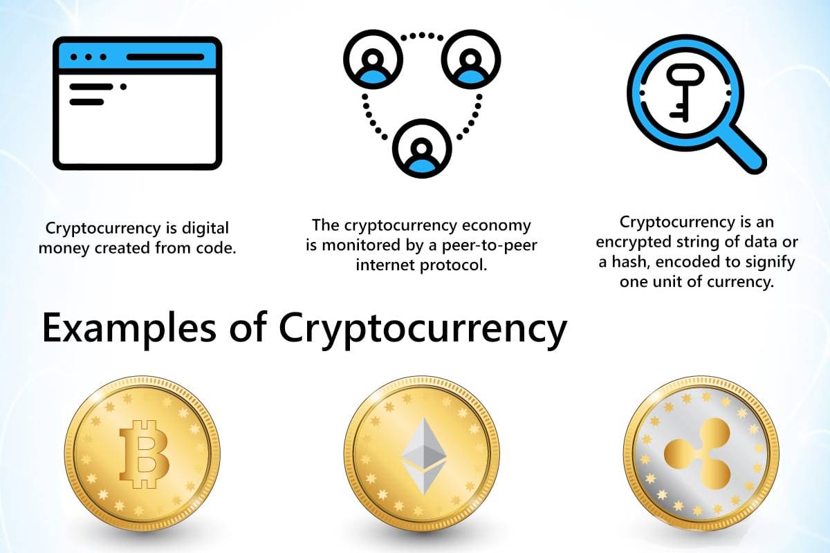 Crypto currency – Definition and Complete guide to the ...