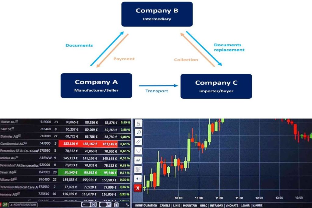 Cross trade