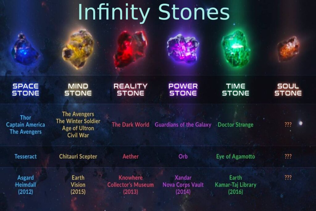 Infinity Stones