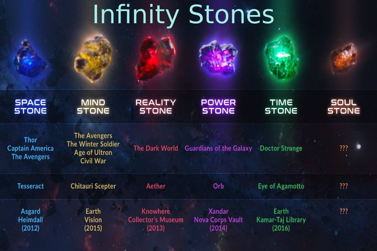 7. Marvel Infinity Stones Nail Stickers - wide 1
