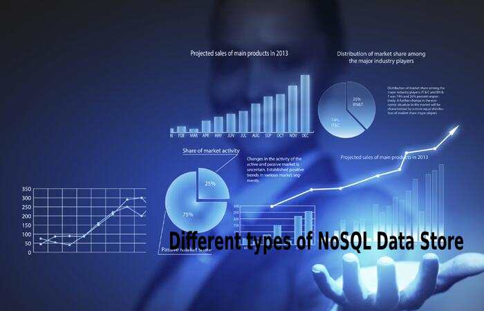 Different types of NoSQL Data Store
