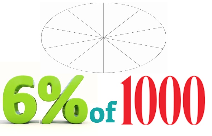 6 percent of 1000