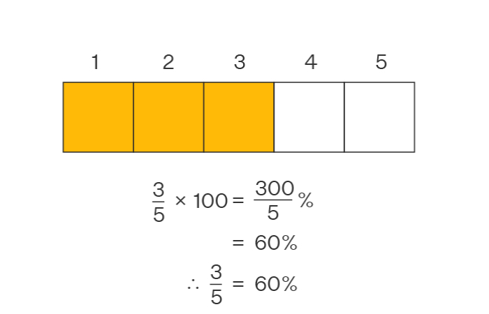 6 percent of 1000