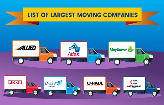 Who Is The Largest Moving Company_