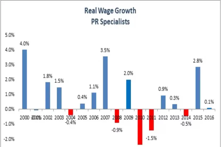 The State of PR Jobs_ Hiring and Salary Trends